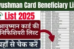 Ayushman Card Beneficiary List