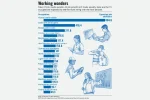 College Enrollment Drop & Rise of Trade Schools